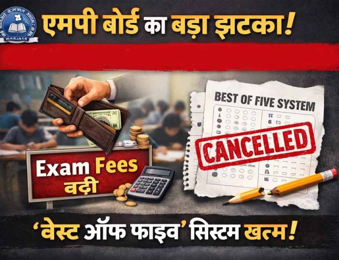 एमपी बोर्ड का बड़ा फैसला, परीक्षा फीस में 80% तक बढ़ोतरी—‘बेस्ट ऑफ फाइव’ भी खत्म