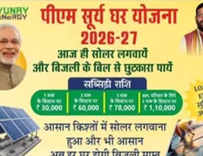 Ambala में सौर ऊर्जा विज्ञापन पर विवाद: PM-सीएम की फोटो इस्तेमाल करने पर निजी कंपनी के खिलाफ FIR.