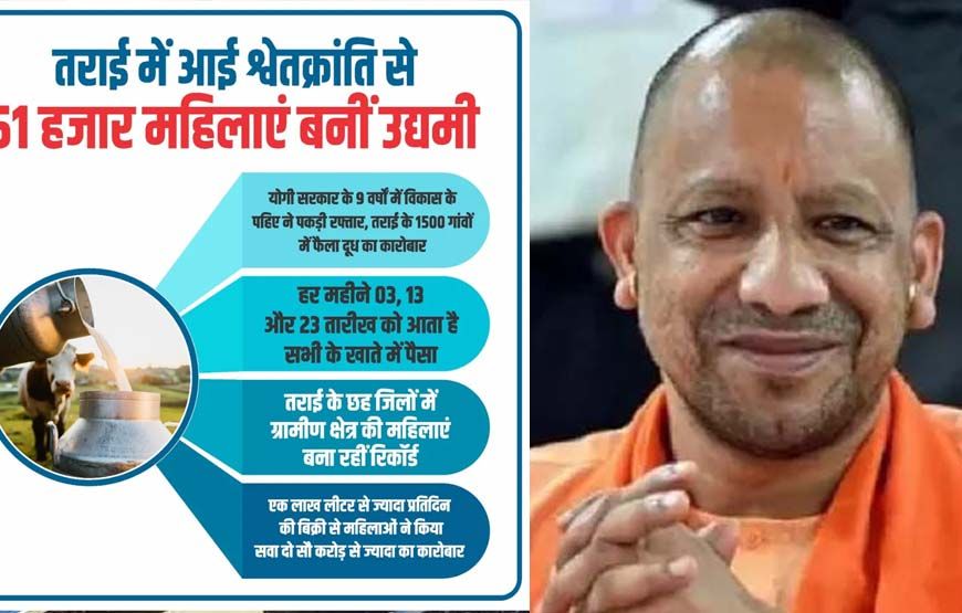 तराई में आई श्वेतक्रांति से 51 हजार महिलाएं बनीं उद्यमी