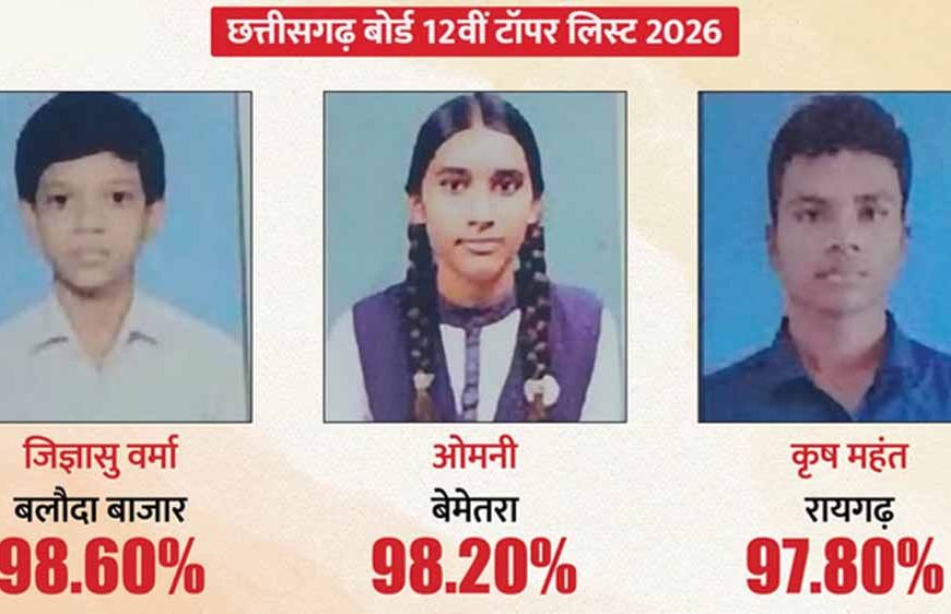 CG Board Result 2026 जारी: 12वीं में जिज्ञासु वर्मा, 10वीं में संध्या नायक बनीं स्टेट टॉपर