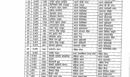 रायपुर कमिश्नरेट में बड़ा फेरबदल: SI से हेड कांस्टेबल तक 136 पुलिसकर्मियों के ट्रांसफर