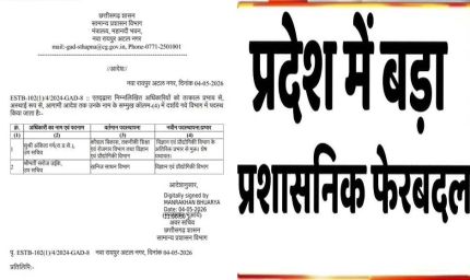 राज्य में प्रशासनिक फेरबदल, इन अधिकारियों को सौंपी नई जिम्मेदारी; आदेश जारी