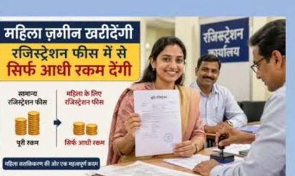 छत्तीसगढ़ में अब महिलाओं के नाम जमीन रजिस्ट्री पर 50 प्रतिशत की छूट