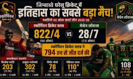 जिम्बाब्वे क्रिकेट में कोहराम, स्कॉर्पियन ने 822 रन ठोककर रचा इतिहास