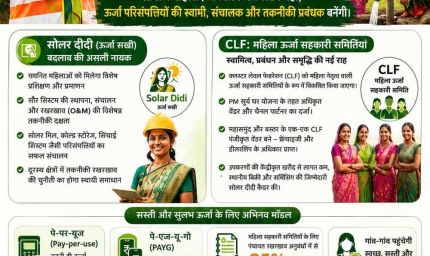 ऊर्जा आत्मनिर्भरता की ओर छत्तीसगढ़ का ऐतिहासिक कदम महिलाओं के नेतृत्व में संचालित होगी ‘द्वीप्ति योजना’