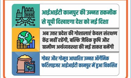 योगी सरकार में संरक्षित गोमाता की कृपा से माइक्रो आंत्रप्रेन्योरशिप मॉडल के जरिए आएगी नई कृषि क्रांति
