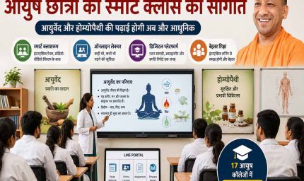 योगी सरकार देगी आयुष छात्रों को स्मार्ट क्लास की सौगात, स्मार्ट होगी आयुर्वेद और होम्योपैथी की पढ़ाई