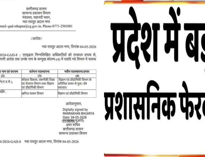 राज्य में प्रशासनिक फेरबदल, इन अधिकारियों को सौंपी नई जिम्मेदारी; आदेश जारी
