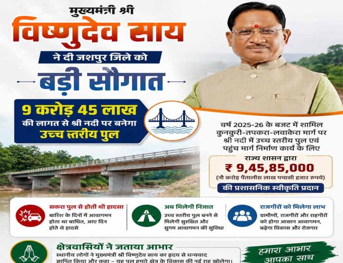 मुख्यमंत्री विष्णुदेव साय की बड़ी सौगात: जशपुर में नदी पर बनेगा उच्च स्तरीय पुल, तीन राज्यों की कनेक्टिविटी होगी मजबूत
