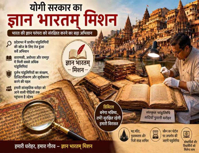 योगी सरकार का “ज्ञान भारतम् मिशन” बना सांस्कृतिक धरोहर संरक्षण का बड़ा अभियान