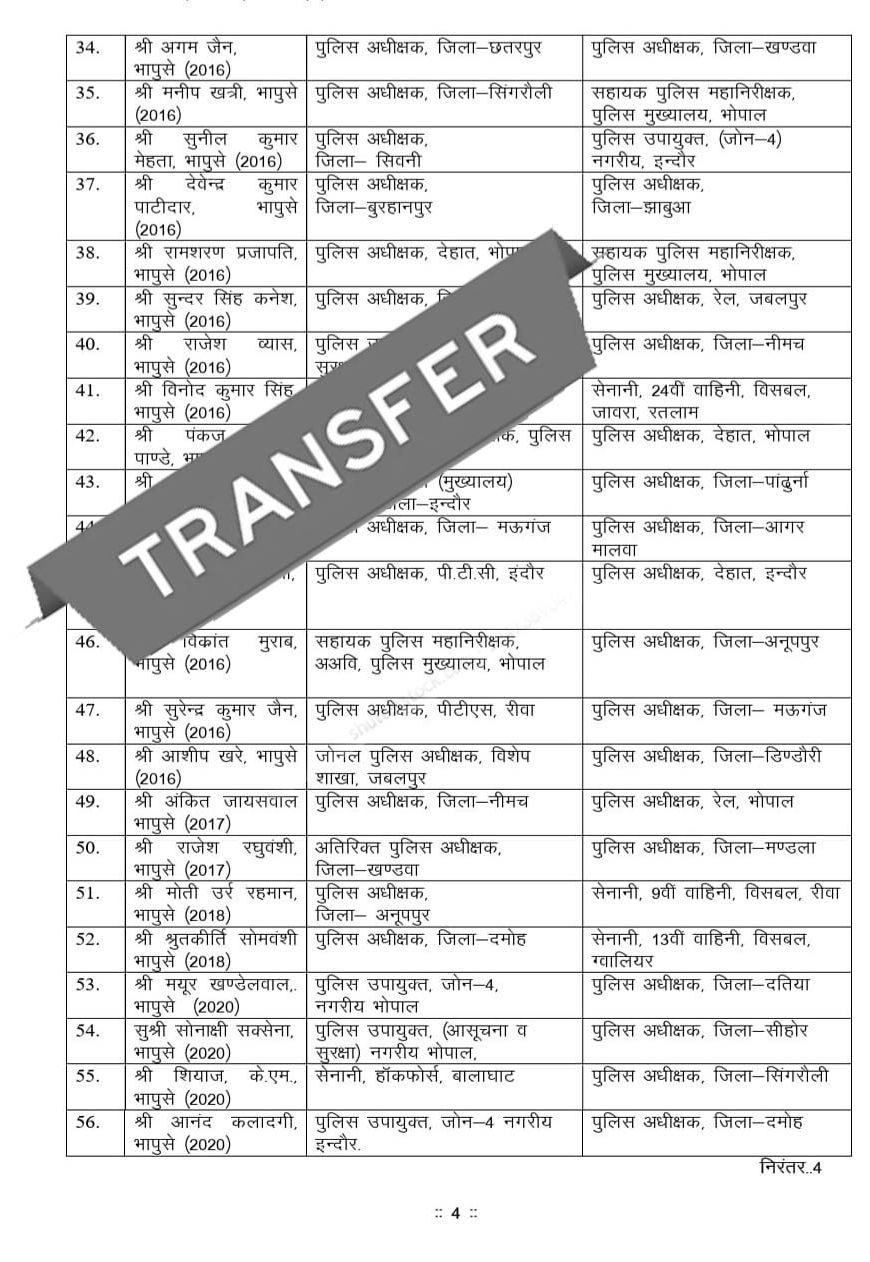 भोपाल में आईपीएस अधिकारियों के तबादलों की झड़ी, कई जिलों के एसपी हुए बदल