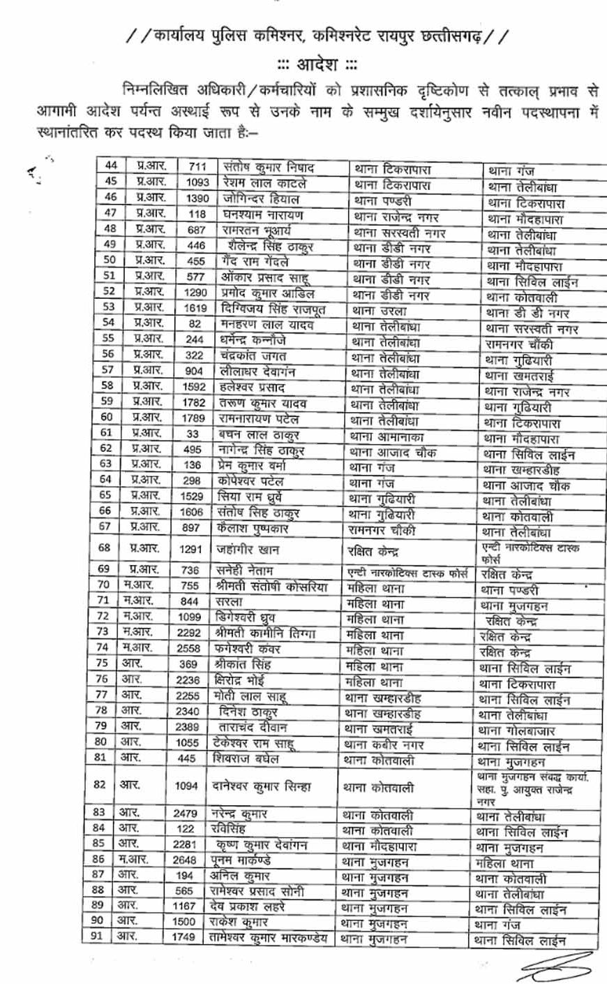 रायपुर कमिश्नरेट में बड़ा फेरबदल: SI से हेड कांस्टेबल तक 136 पुलिसकर्मियों के ट्रांसफर