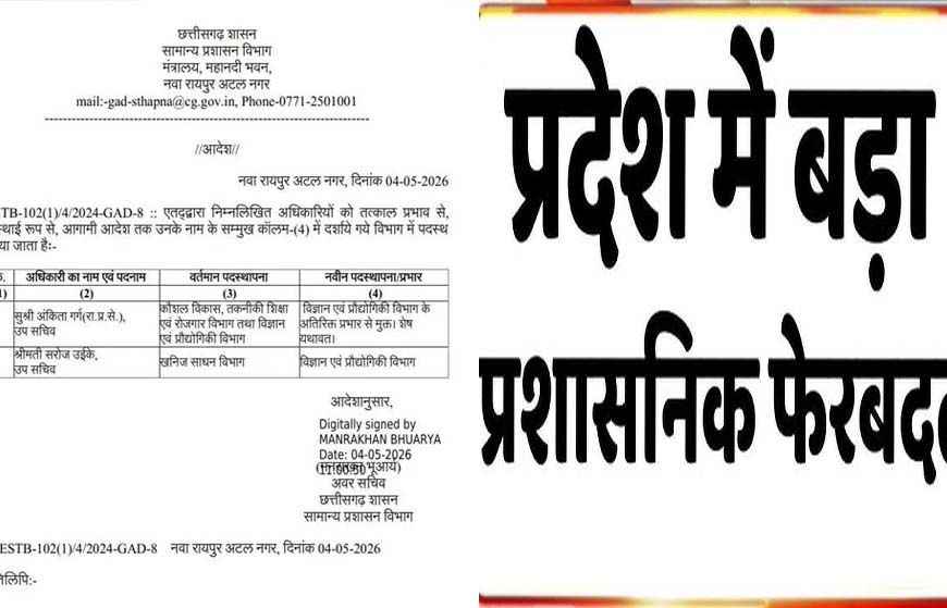 राज्य में प्रशासनिक फेरबदल, इन अधिकारियों को सौंपी नई जिम्मेदारी; आदेश जारी
