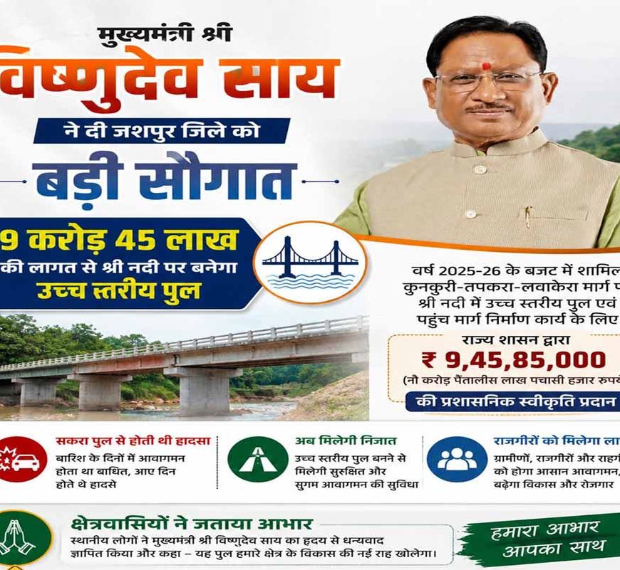 मुख्यमंत्री विष्णुदेव साय की बड़ी सौगात: जशपुर में नदी पर बनेगा उच्च स्तरीय पुल, तीन राज्यों की कनेक्टिविटी होगी मजबूत