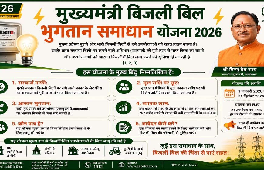 मुख्यमंत्री बिजली बिल भुगतान समाधान योजना 2026: आम उपभोक्ताओं को बड़ी राहत, आसान हुआ बकाया बिल जमा करना