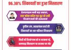 योगी सरकार में दिव्यांगजनों को मिला त्वरित न्याय, 96.38% शिकायतों का हुआ निस्तारण