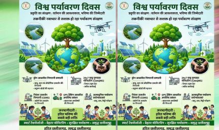 तकनीकी नवाचार से सशक्त हो रहा पर्यावरण संरक्षण
