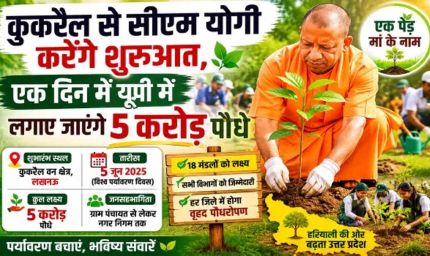 एक पेड़ मां के नामः 5 करोड़ पौधे लगाएगा यूपी