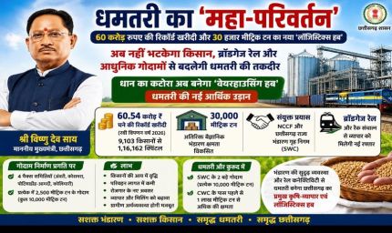 धमतरी का महा-परिवर्तन: 60 करोड़ रुपए की रिकॉर्ड खरीदी और 30 हजार मीट्रिक टन का नया 'लॉजिस्टिक्स हब'