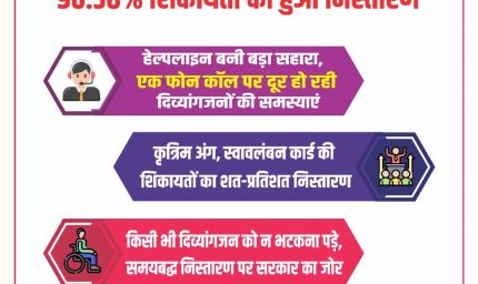 योगी सरकार में दिव्यांगजनों को मिला त्वरित न्याय, 96.38% शिकायतों का हुआ निस्तारण