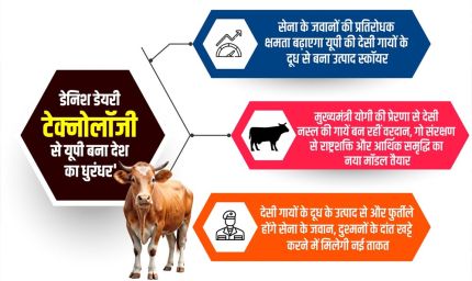डेनिश डेयरी टेक्नोलॉजी से देसी गायों के दूध के उत्पाद बना यूपी बना देश का 'धुरंधर'