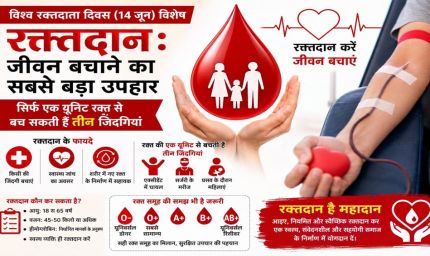एमसीबी : विश्व रक्तदाता दिवस (14 जून) : रक्तदान: जीवन बचाने का सबसे बड़ा उपहार