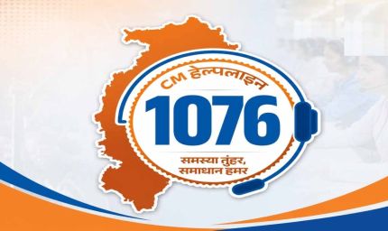 CM Helpline 1076 में 5 दिनों में 15,434 शिकायतें दर्ज, बिजली और जमीन से जुड़े मामले सबसे ज्यादा