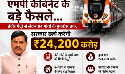 एमपी कैबिनेट के बड़े फैसले, इंदौर मेट्रो समेत कई परियोजनाओं पर ₹24,200 करोड़ खर्च को मंजूरी