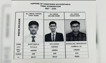 ICAI CA Final Result 2026 जारी, पटियाला के नूर सिंगला बने ऑल इंडिया टॉपर; ऐसे करें स्कोरकार्ड चेक
