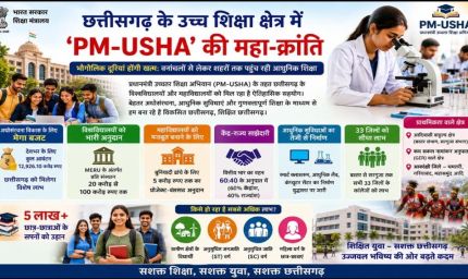 ​छत्तीसगढ़ के उच्च शिक्षा क्षेत्र में PM-USHA की महा-क्रांति