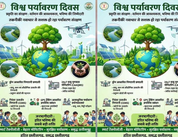तकनीकी नवाचार से सशक्त हो रहा पर्यावरण संरक्षण