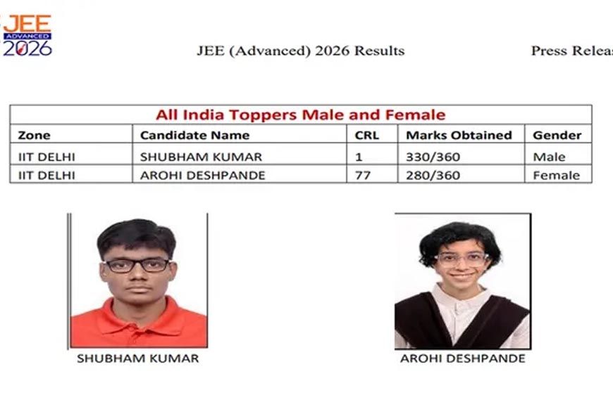 JEE Advanced 2026 में कोटा का जलवा, शुभम कुमार AIR 1 और कबीर छिल्लर AIR 2 बनकर छाए