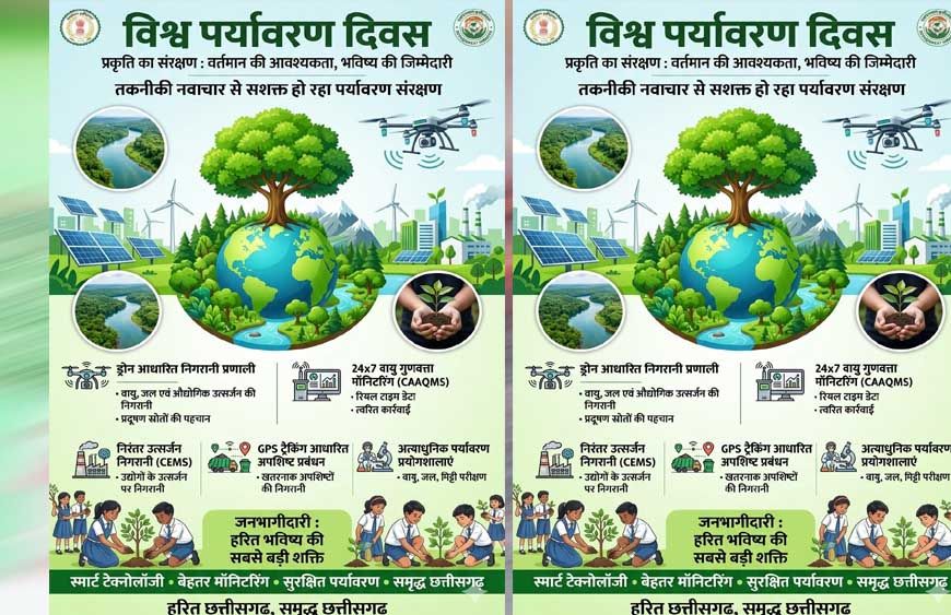तकनीकी नवाचार से सशक्त हो रहा पर्यावरण संरक्षण