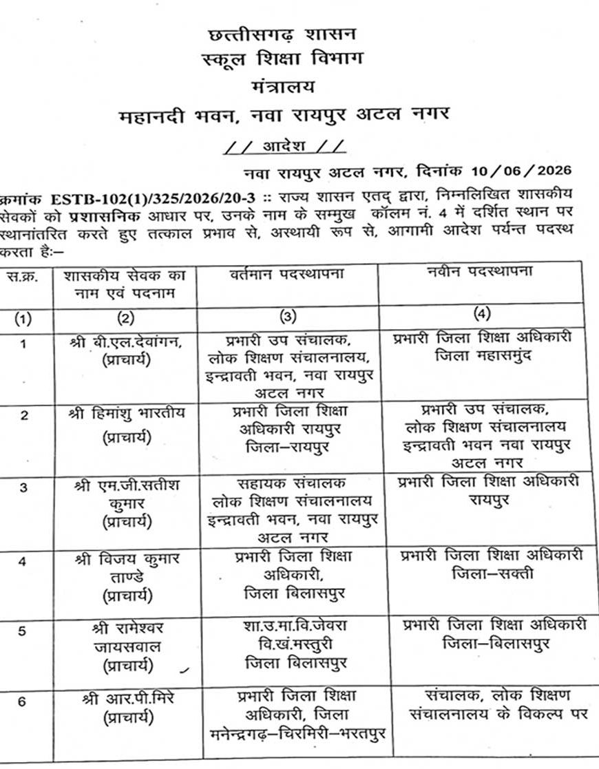 शिक्षा विभाग में बड़ा प्रशासनिक फेरबदल