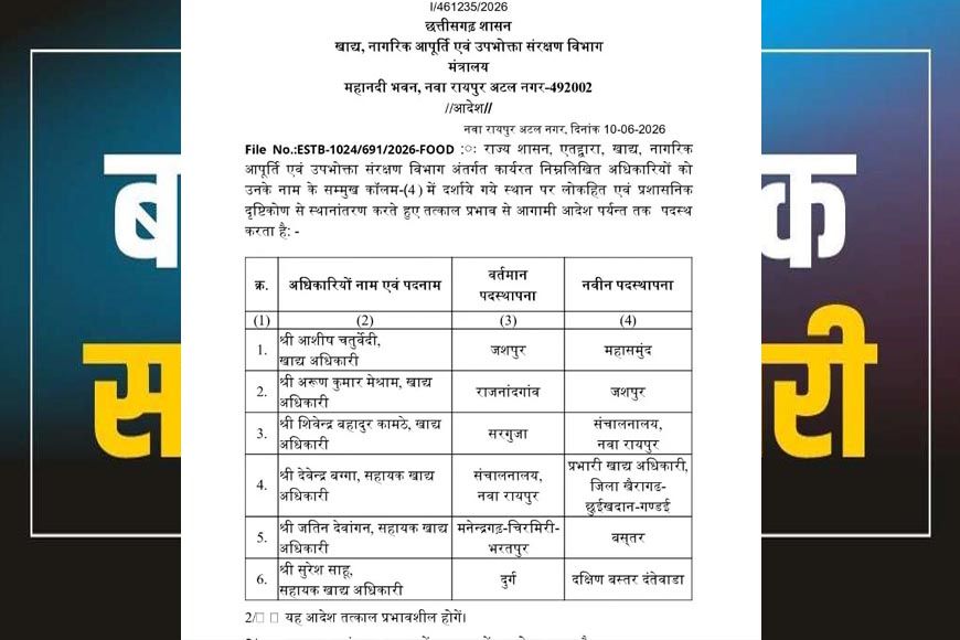 राज्य में बड़ा प्रशासनिक फेरबदल, कई अधिकारियों के तबादले; देखें किसे मिली नई जिम्मेदारी