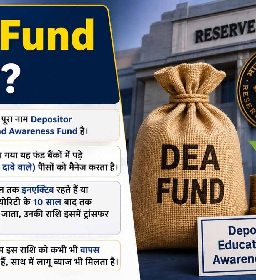RBI का DEA Fund: 10 साल से निष्क्रिय खातों का पैसा ऐसे करें वापस क्लेम