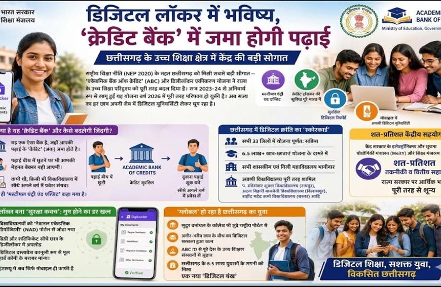 ​डिजिटल लॉकर में भविष्य, 'क्रेडिट बैंक' में जमा होगी पढ़ाई