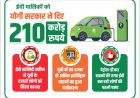 इलेक्ट्रिक वाहनों के लिए योगी सरकार ने दी 210 करोड़ रुपये की सब्सिडी, 43 हजार से अधिक लोगों को मिला लाभ