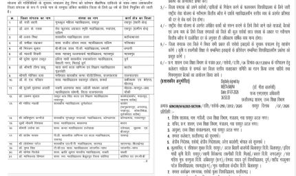 उच्च शिक्षा विभाग ने 29 अंशकालीन जिला संगठकों की सूची की जारी