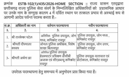 रायपुर पुलिस कमिश्नरेट में बड़ा फेरबदल, तारकेश्वर पटेल बने सेंट्रल DCP, दीपमाला को उत्तर ज़ोन की कमान
