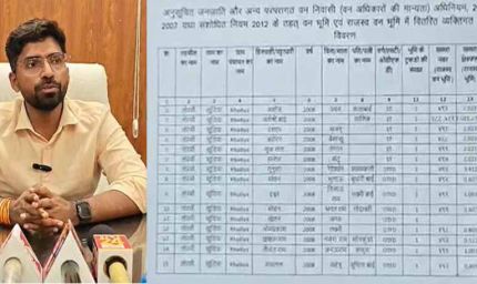 आदिवासियों को जमीन का पट्टा दिलाने के नाम पर लाखों की ठगी, AI से फर्जी दस्तावेज बनाने की आशंका