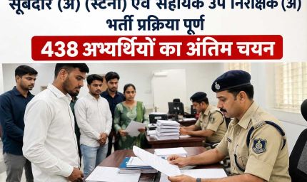 सूबेदार (अ) (स्टेनो) एवं सहायक उप निरीक्षक (अ) भर्ती प्रक्रिया पूर्ण 438 अभ्यर्थियों का अंतिम चयन