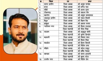 MP BJP: भाजयुमो ने 15 जिलों के अध्यक्षों की घोषणा की, ग्वालियर नगर की कमान शिवम राजावत को