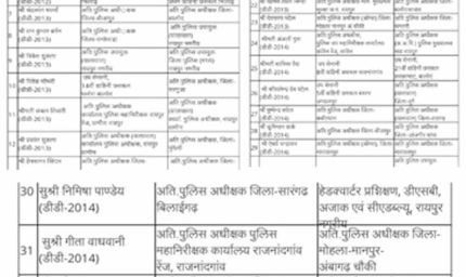 CG में पुलिस महकमे में बड़ा फेरबदल, ASP-DSP समेत कई अधिकारियों के तबादले