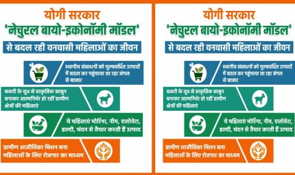 योगी सरकार 'नेचुरल बायो-इकोनॉमी मॉडल' से बदल रही वनवासी महिलाओं का जीवन