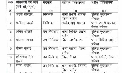 दतिया उपचुनाव से पहले पुलिस महकमे में बड़ा फेरबदल, SP ने 14 अधिकारियों का किया तबादला