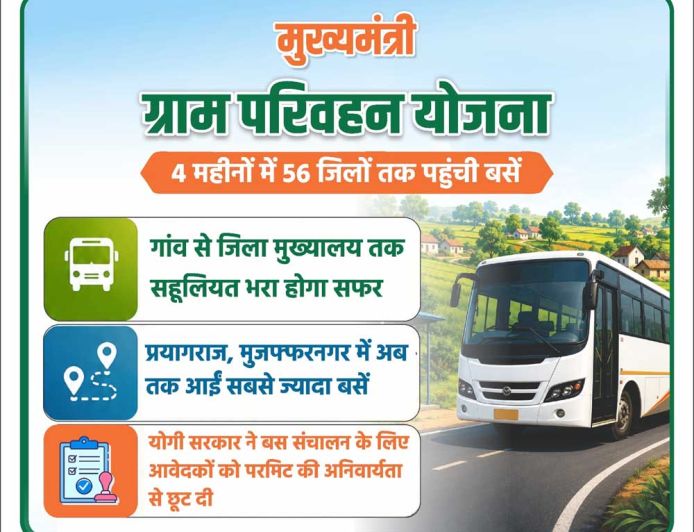 मुख्यमंत्री ग्राम परिवहन योजना से यूपी के ग्रामीण क्षेत्रों को मिली रफ्तार, गांवों तक पहुंच रही बस सेवा