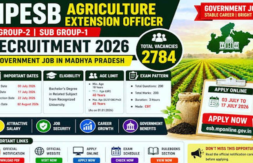 MPESB Recruitment 2026: कृषि विस्तार अधिकारी के 2784 पदों पर आवेदन शुरू, ग्रेजुएट उम्मीदवार तुरंत करें अप्लाई
