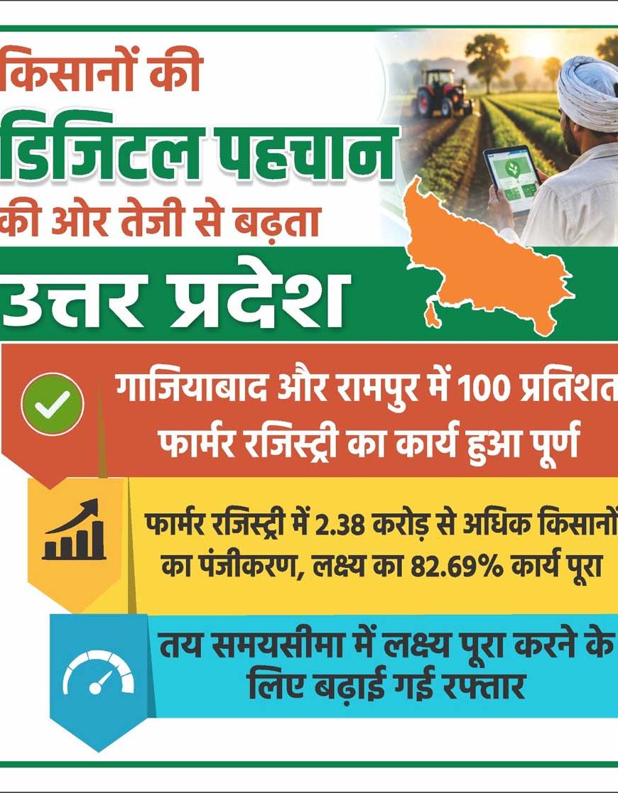 किसानों की डिजिटल पहचान की ओर तेजी से बढ़ रहा उत्तर प्रदेश