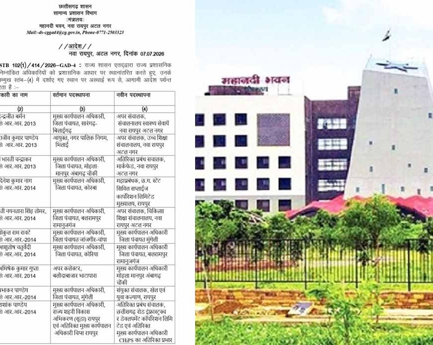 छत्तीसगढ़ में बड़ा प्रशासनिक फेरबदल: 19 राज्य प्रशासनिक सेवा अधिकारियों के तबादले, इंद्रजीत बर्मन बने स्वास्थ्य संचालक